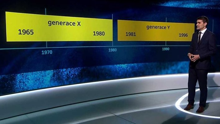 Porovnání Generace X A Generace Y - 7. Května 2023 - Věda 24 | Česká ...