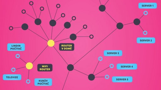 Datová Lhota - Kubova talkshow: O počítačích na internetu