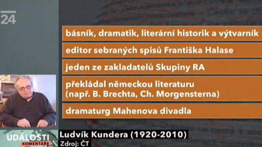 Ludvík Kundera (1920-2010)