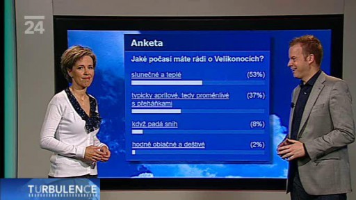 Anketa - Velikonoce