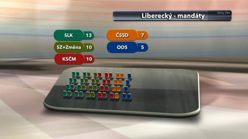 V Libereckém kraji se povolební vyjednávání stále nehnula z místa