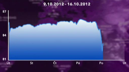 Ekonomika, Studio Burza