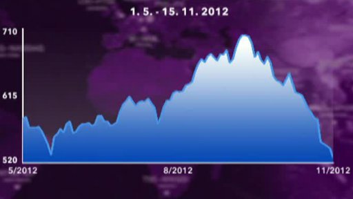 Ekonomika, Studio Burza