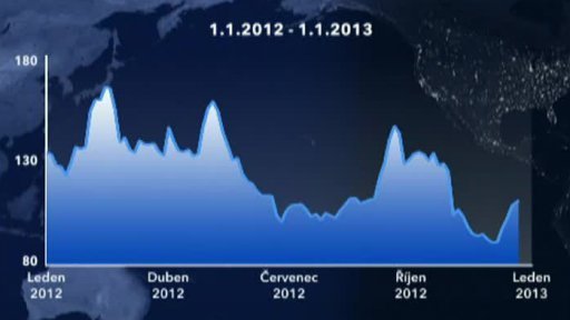 České akcie v roce 2012