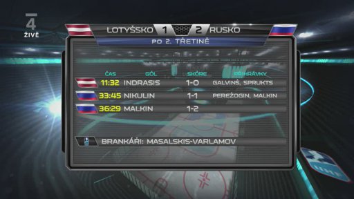 Lotyšsko - Rusko