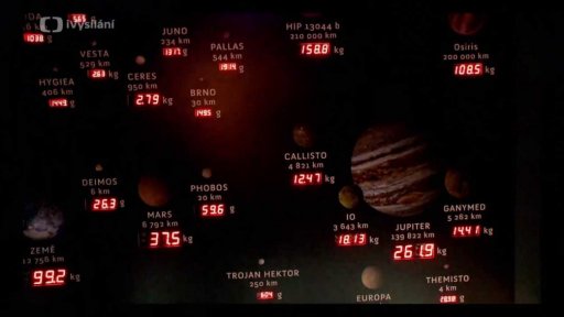 Tajemství čísla N