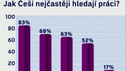 Dříve nezaměstnaní, dnes podnikající