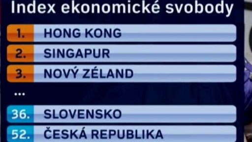 Index ekonomické svobody