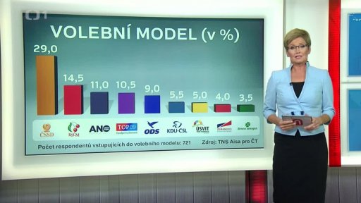 Předvolební průzkum