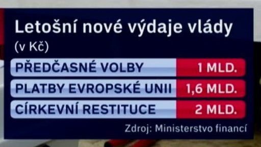 Stav českého rozpočtu