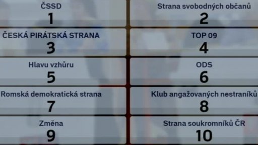 Čísla stran na volebních lístcích