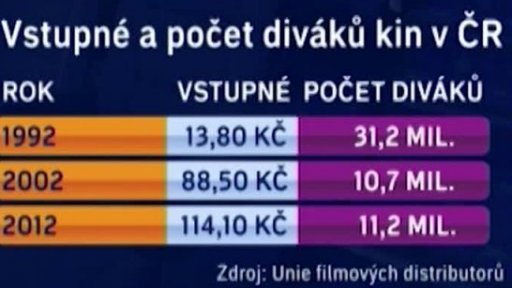Karlovy Vary bez kina