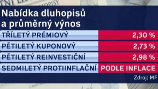 Státní dluhopisy opět na prodej