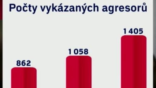 Trest: vykázání z bytu