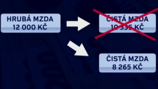 Pracující důchodci