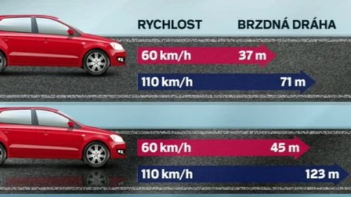 Mokré a namrzlé silnice a nepřizpůsobení rychlosti