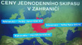 Ceny skipasů