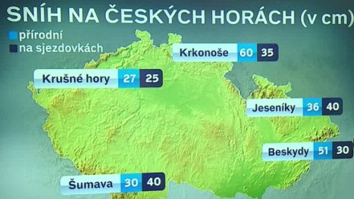Kolik sněhu je na horách