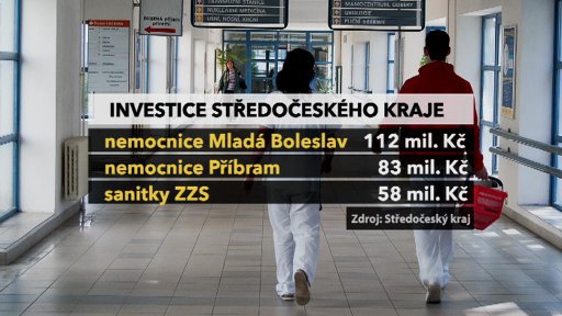 Středočeský kraj opět investuje do nemocnic