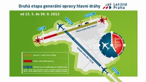 Na pražském Letišti Václava Havla začala další část opravy hlavní ranveje