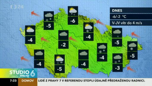 Předpověď počasí