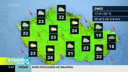 Předpověď počasí