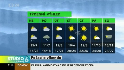 Předpověď počasí