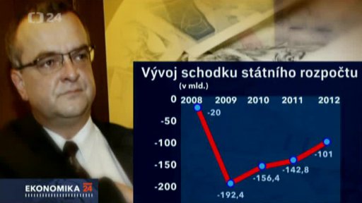 Rozpočet překonal plán