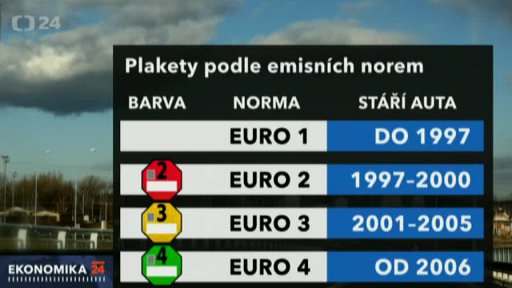 Emisní zóny budou i v Česku