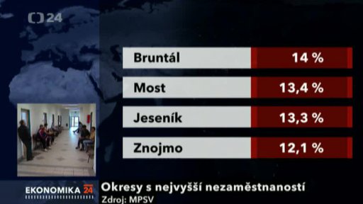 Rekordní počet nezaměstnaných v ČR