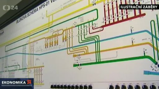 Ekonomické aktuality