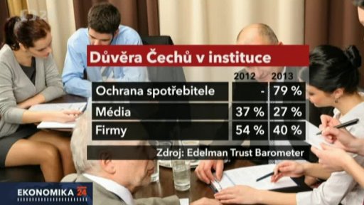 Důvěra v instituce