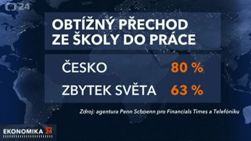Generace Y: Češi nechtějí podnikat a bojí se o důchod