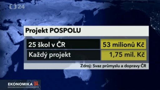 Školství: 53 mil. korun půjde mezi 25 škola firem