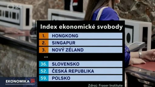 Česko je 52. nejsvobodnější zemí světa