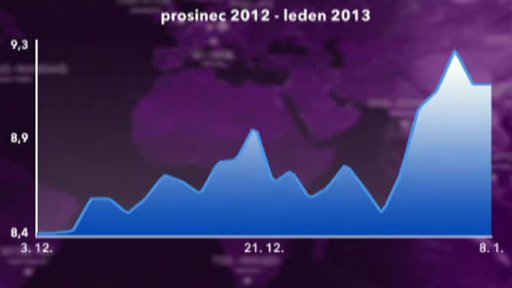 Ekonomika, Studio Burza