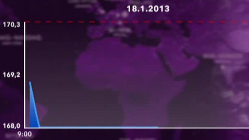 Ekonomika, Studio Burza