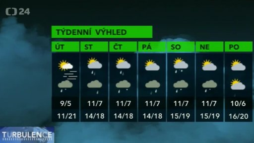 Týdenní výhled
