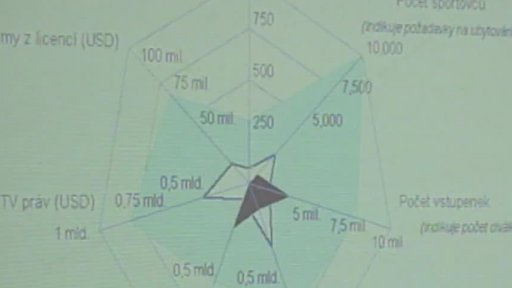 Kandidatura na letní olympiádu (2005)