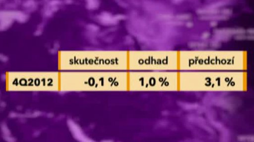 Páteční odpočítávání