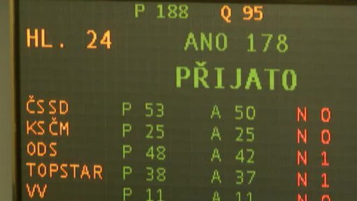 Ekonomické aktuality