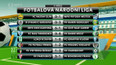 Fotbalová národní liga - výsledky