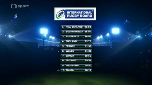 Výsledky světového šampionátu