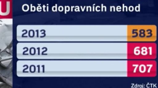 Nehody na silnicích