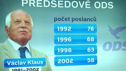 Pro ODS už je Petr Fiala pátým předsedou v historii