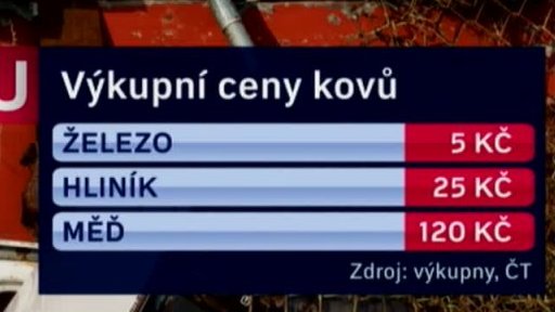 Kovový odpad zadarmo