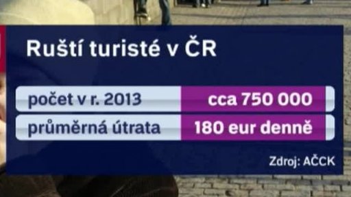 Ukrajinci a Rusové v Česku