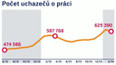 Rekordní nezaměstnanost
