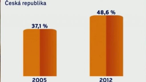 Třicátníci žijí s rodiči