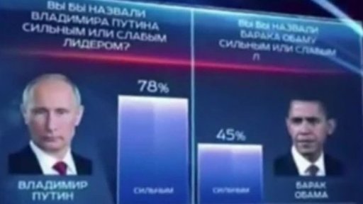 Sankce proti ruským a ukrajinským představitelům